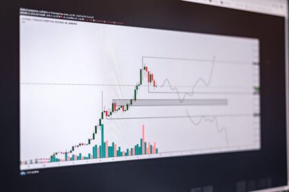 China tech industry Stock market chart - アリババ、中国テック企業「鷹揚科技」の株式を3%減持へ – その背景と影響は？